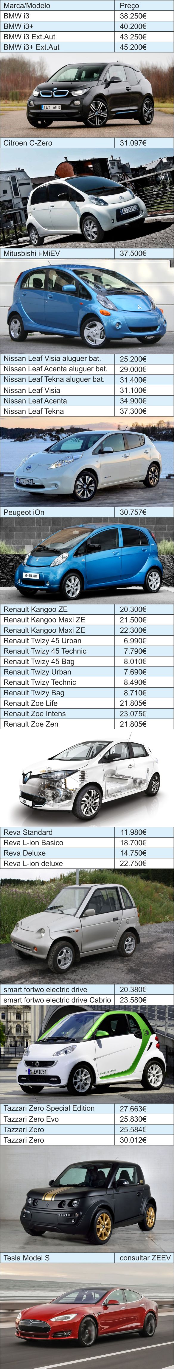 preços carros elétricos